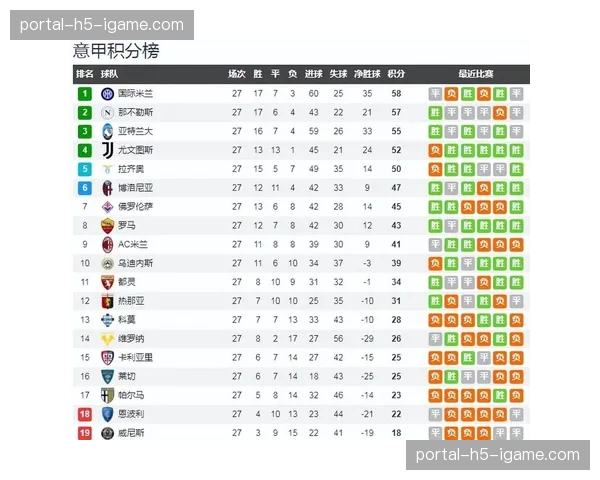 分析：国际米兰领跑积分榜，阵容深度与战术稳定性成为关键